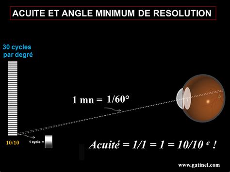 acuité definition.